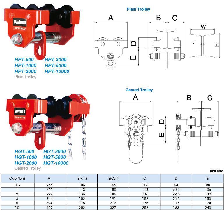 Manual Adjustable Trolley Geared Trolley,5 ton